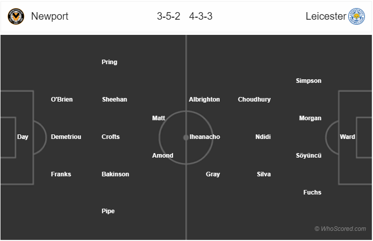 Soi kèo Newport – Leicester