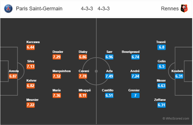 Soi kèo PSG – Rennes