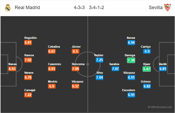 Soi kèo Real Madrid – Sevilla