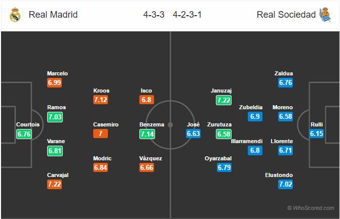 Soi kèo Real Madrid – Sociedad