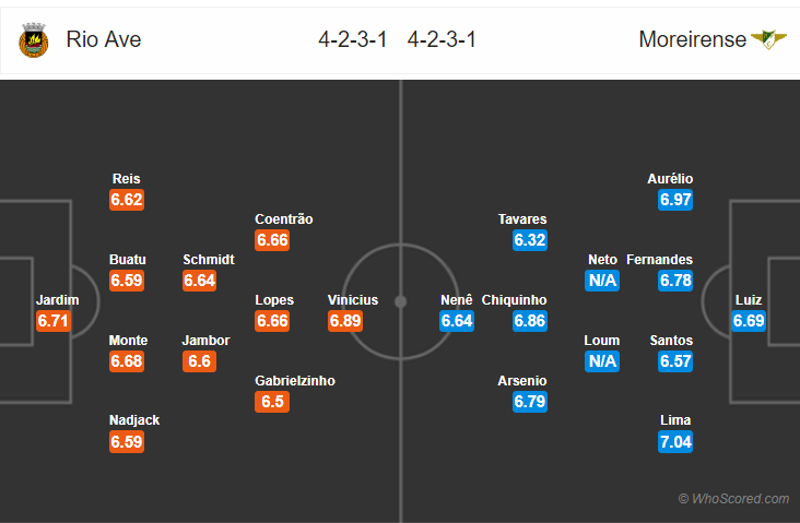 Soi kèo Rio Ave – Moreirense