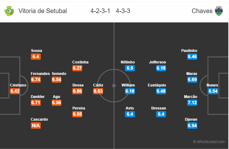 Soi kèo Setubal – Chaves