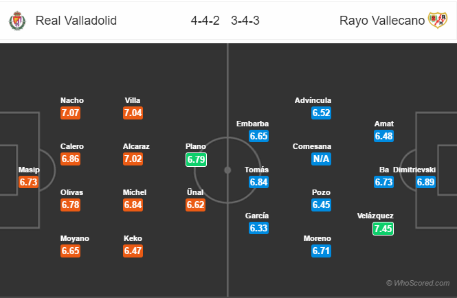 Soi kèo Valladolid – Vallecano