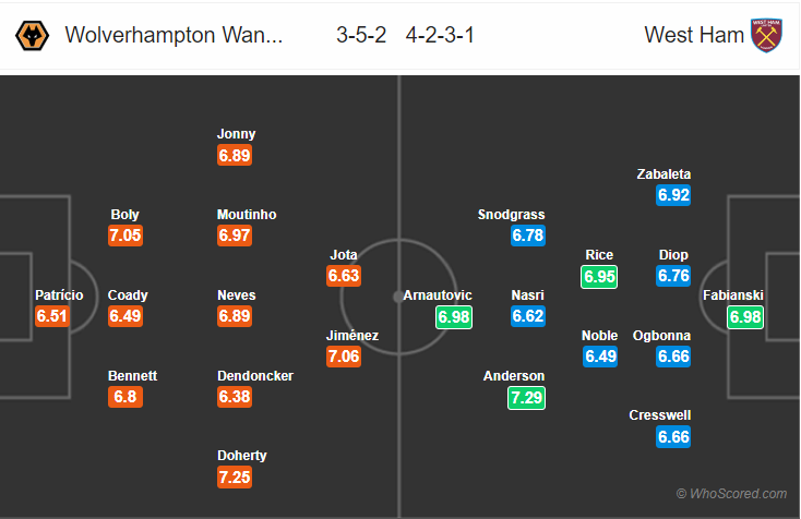 Soi kèo Wolverhampton - West Ham