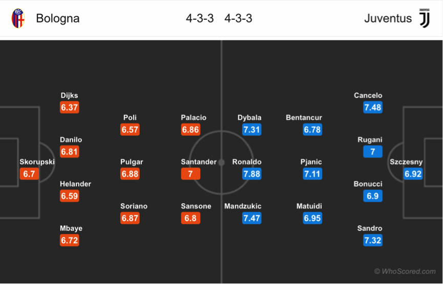 Soi kèo Bologna - Juventus