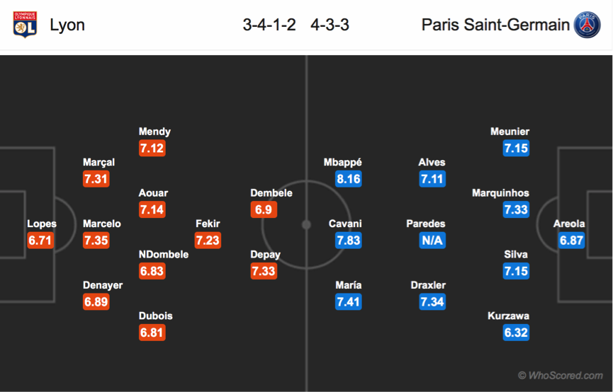 Soi kèo Lyon - PSG