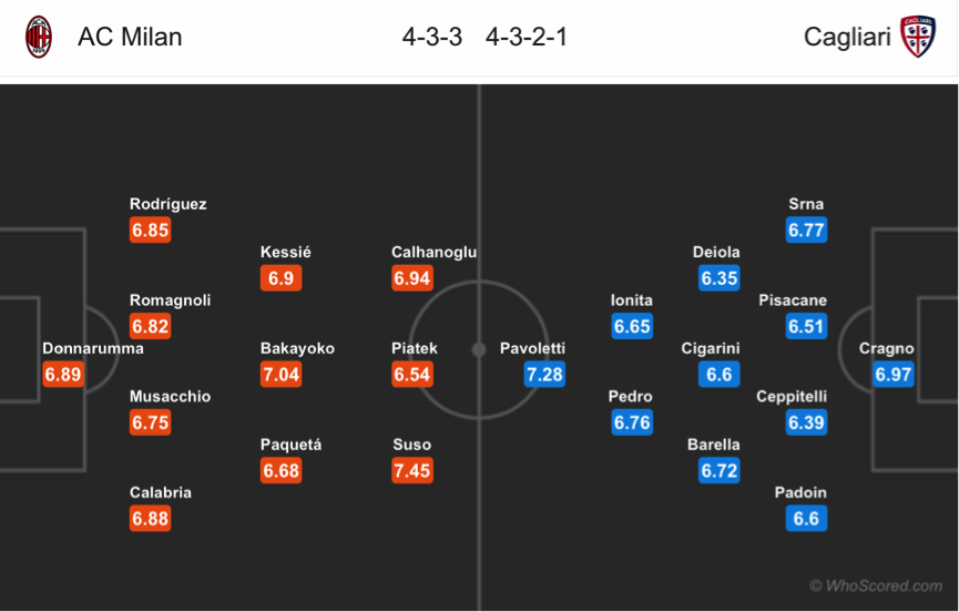 Soi kèo Milan - Cagliari