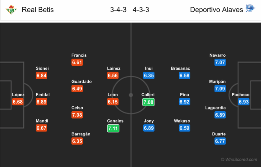 Soi kèo Betis - Alaves