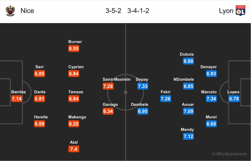 Soi kèo Nice - Lyon