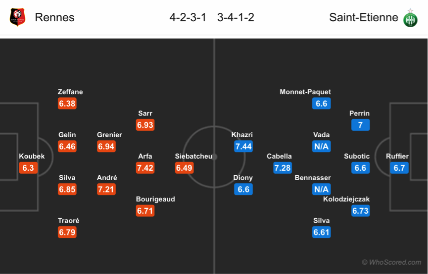 Soi kèo Rennes - Saint Etienne