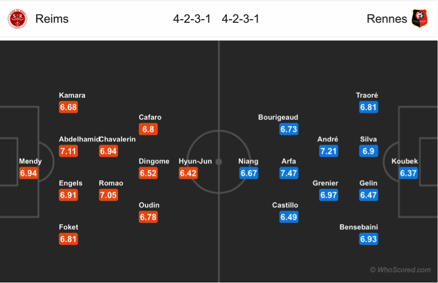 Soi kèo Reims - Rennes