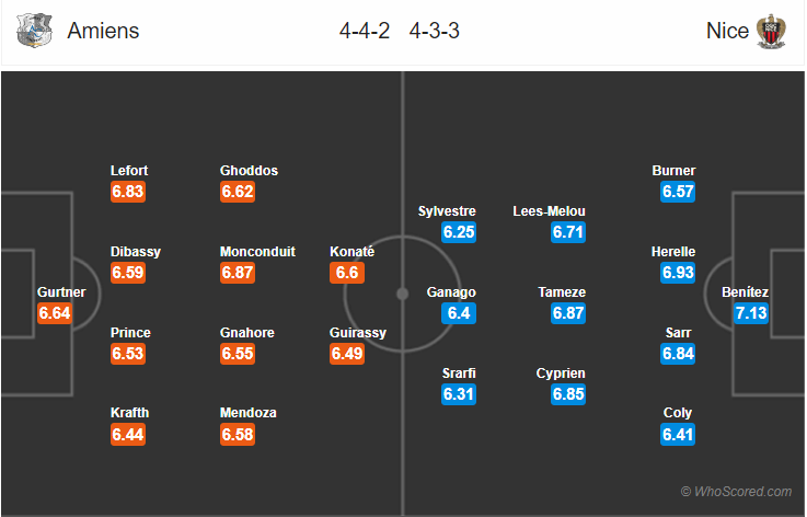 Soi kèo Amiens – Nice