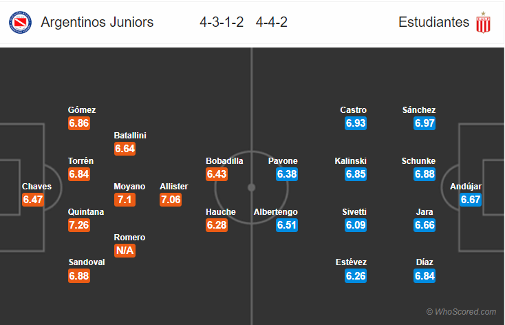 Soi kèo Argentinos Juniors – Estudiantes