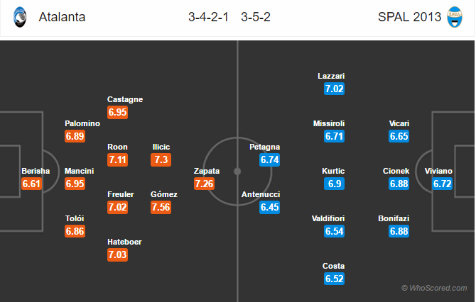 Soi kèo Atalanta - SPAL