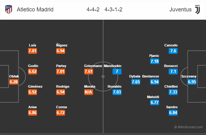 Soi kèo Atletico Madrid – Juventus