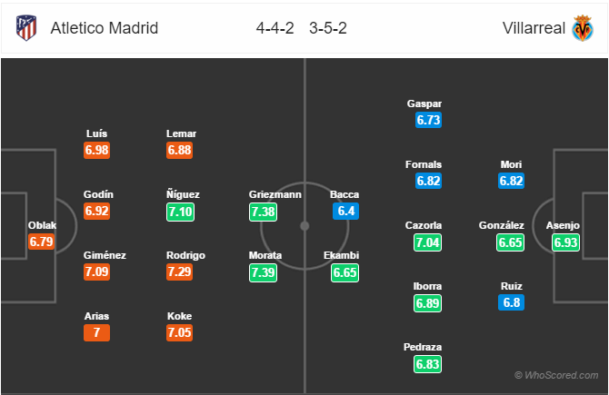 Soi kèo Atletico Madrid – Villarreal