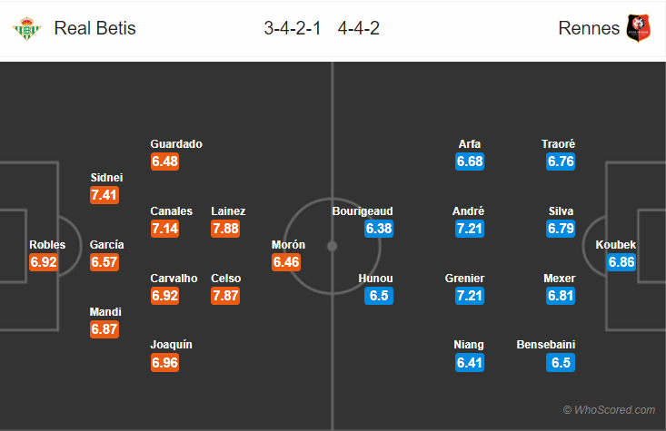 Soi kèo Betis – Rennes