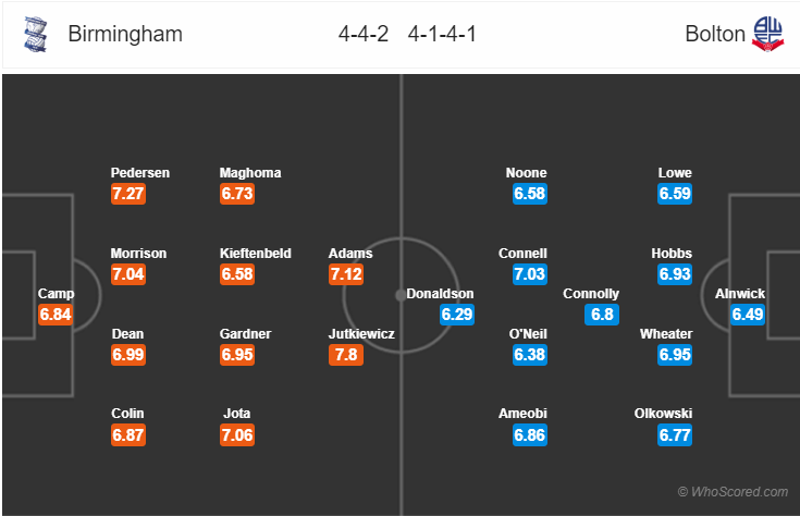 Soi kèo Birmingham – Bolton