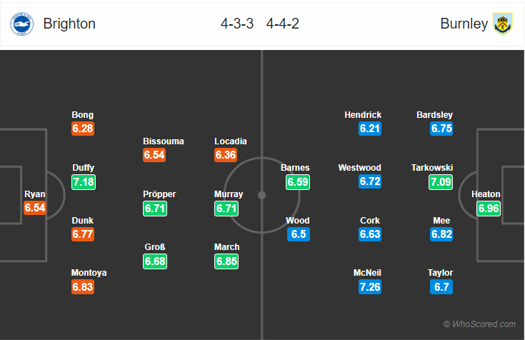 Soi kèo Brighton – Burnley