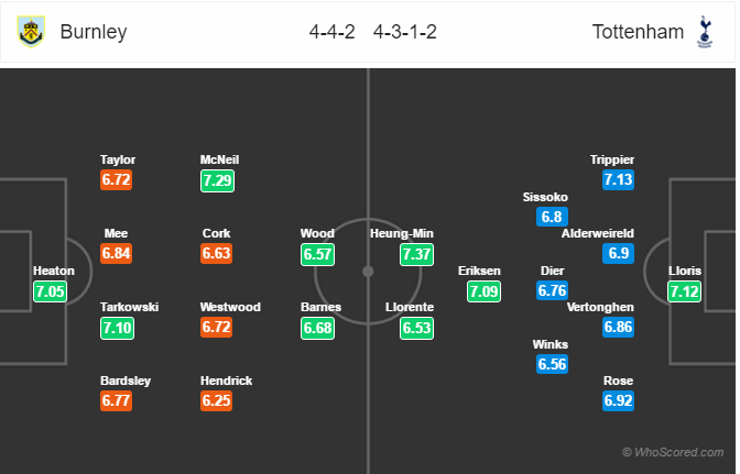 Soi kèo Burnley – Tottenham