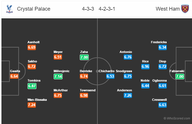Soi kèo Crystal Palace - West Ham