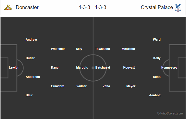 Soi kèo Doncaster - Crystal Palace