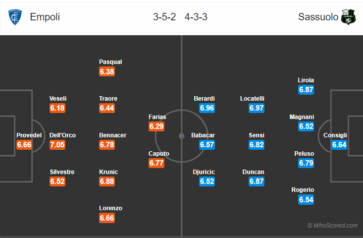 Soi kèo Empoli – Sassuolo