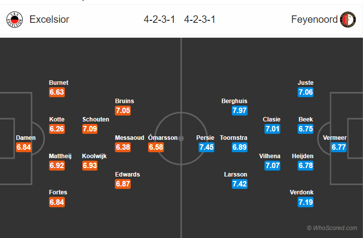 Soi kèo Excelsior – Feyenoord