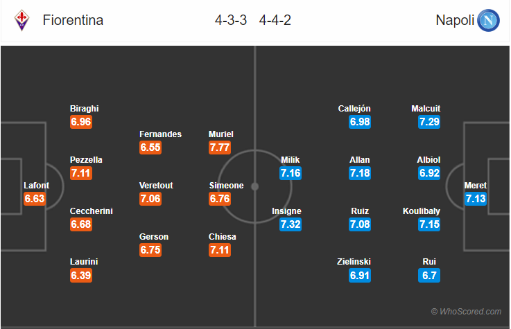 Soi kèo Fiorentina – Napoli