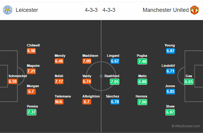 Soi kèo Leicester - Man United