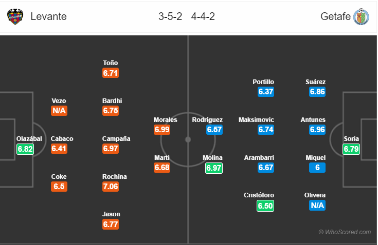 Soi kèo Levante – Getafe