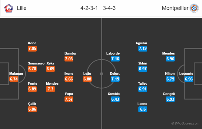 Soi kèo Lille – Montpellier