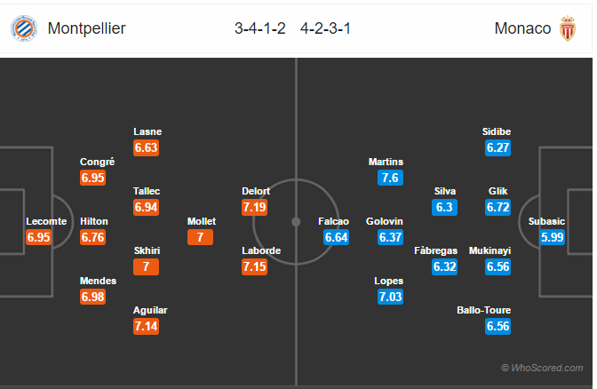 Soi kèo Montpellier – Monaco