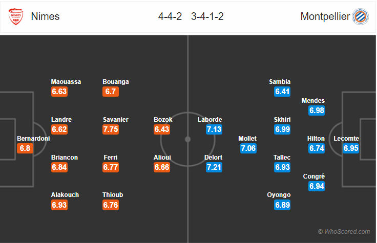 Soi kèo Nimes – Montpellier