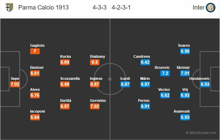 Soi kèo Parma – Inter
