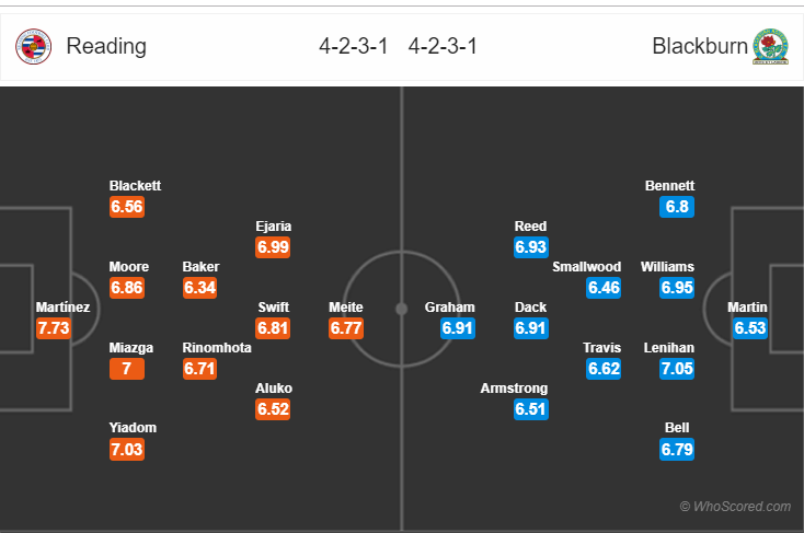 Soi kèo Reading – Blackburn