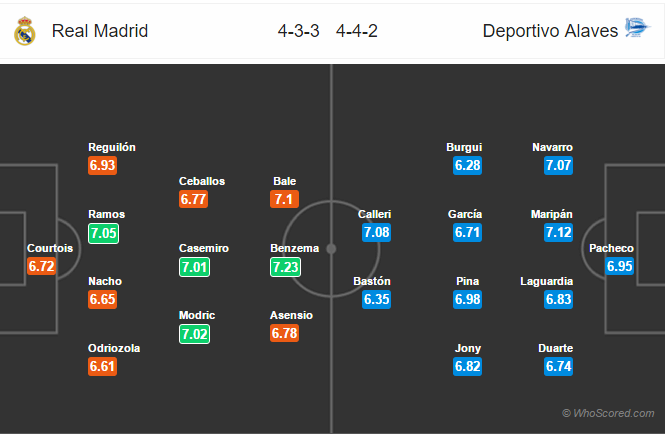 Soi kèo Real Madrid – Alaves