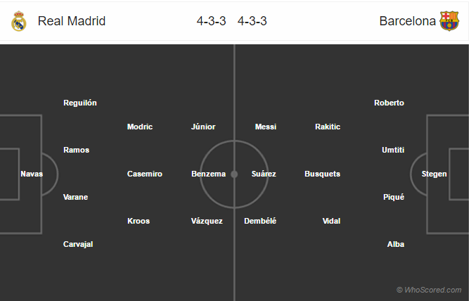 Soi kèo Real Madrid – Barcelona