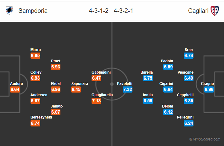 Soi kèo Sampdoria – Cagliari