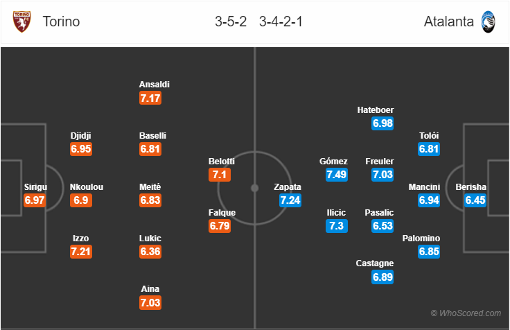 Soi kèo Torino – Atalanta