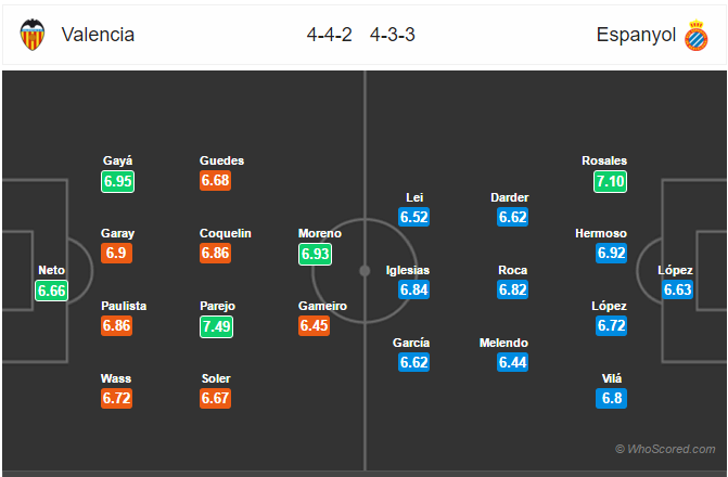 Soi kèo Valencia – Espanyol