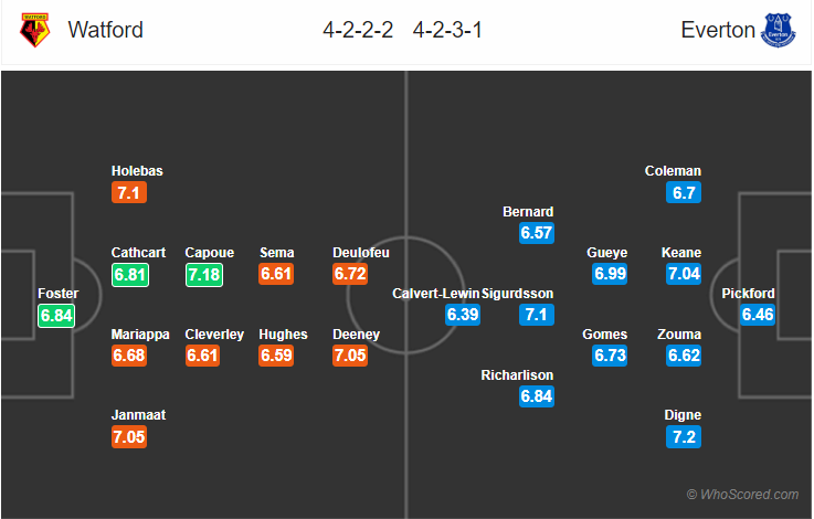 Soi kèo Watford – Everton