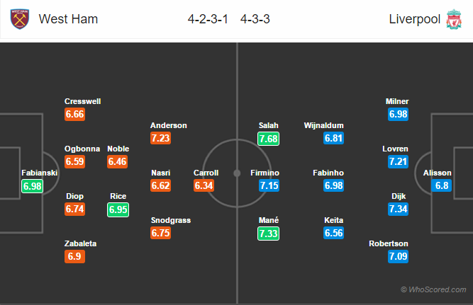 Soi kèo West Ham – Liverpool