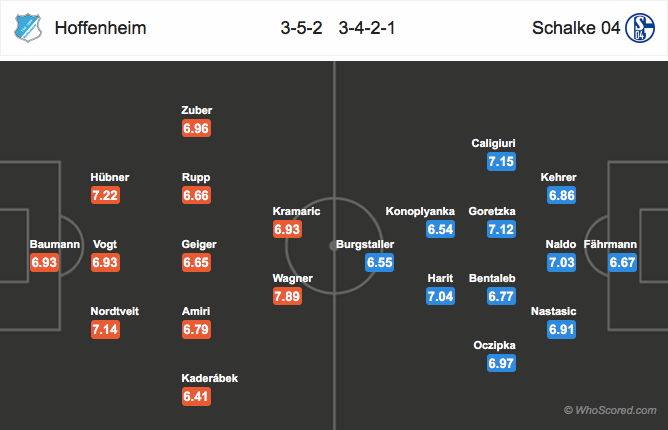 Soi kèo Hoffenheim – Schalke 04