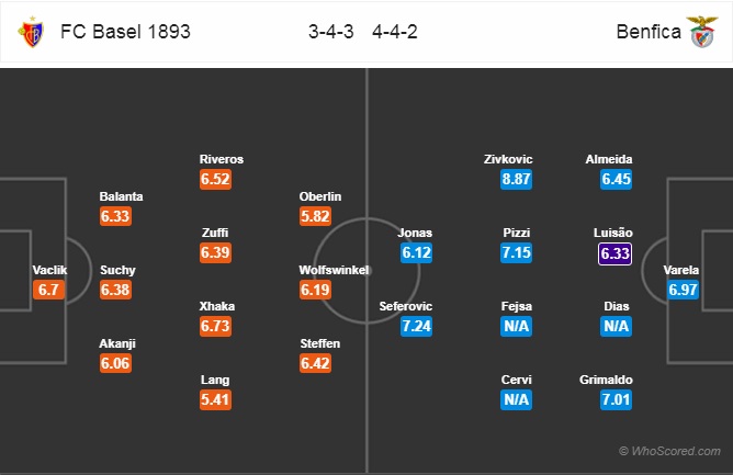 Soi kèo Basel - Benfica