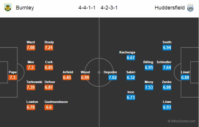 Soi kèo Burnley - Huddersfield