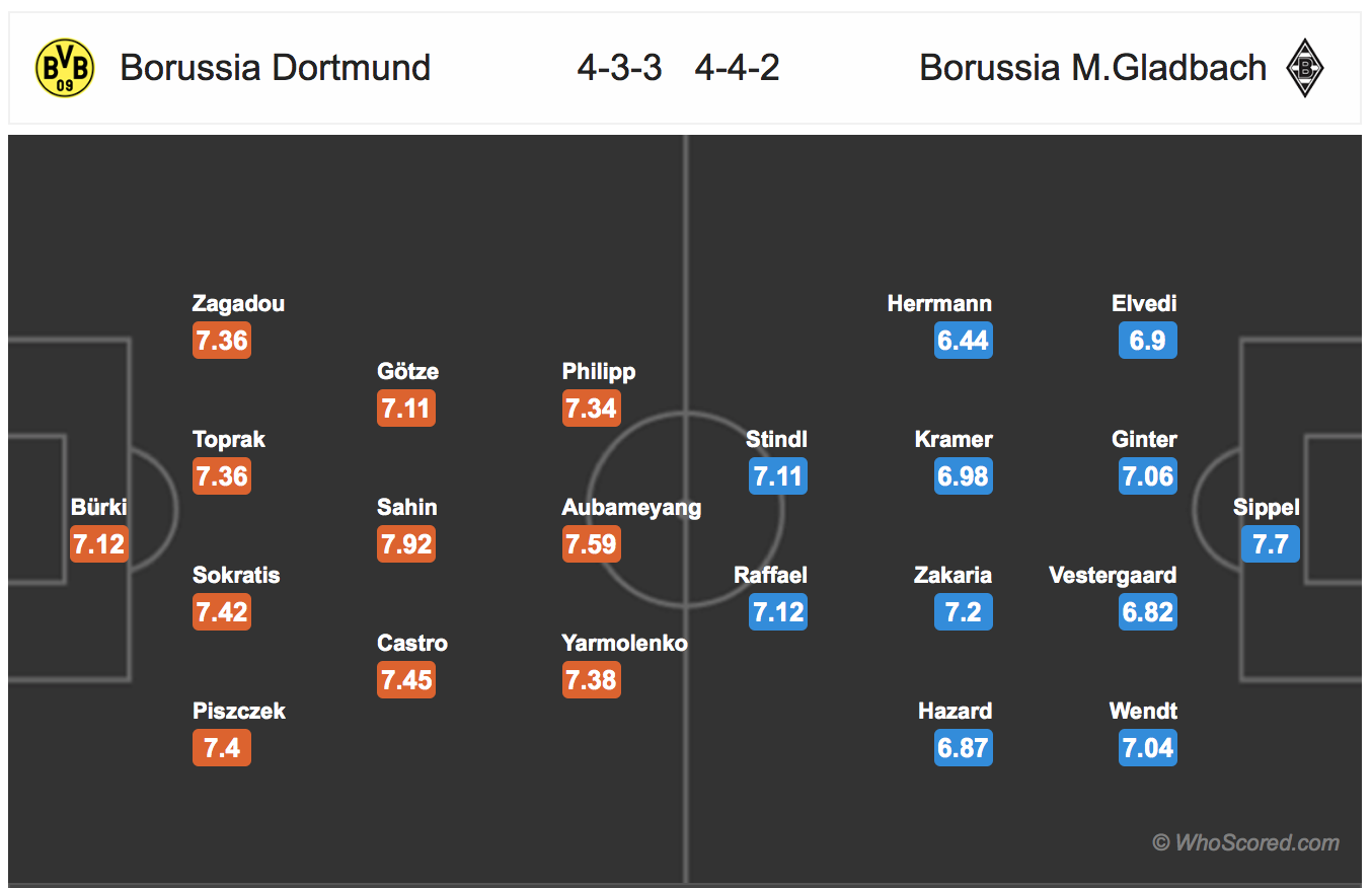 Soi kèo Dortmund - M'gladbach