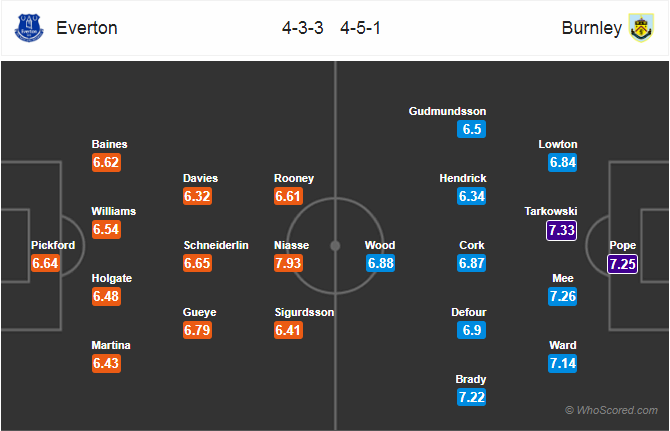 Soi kèo Everton - Burnley