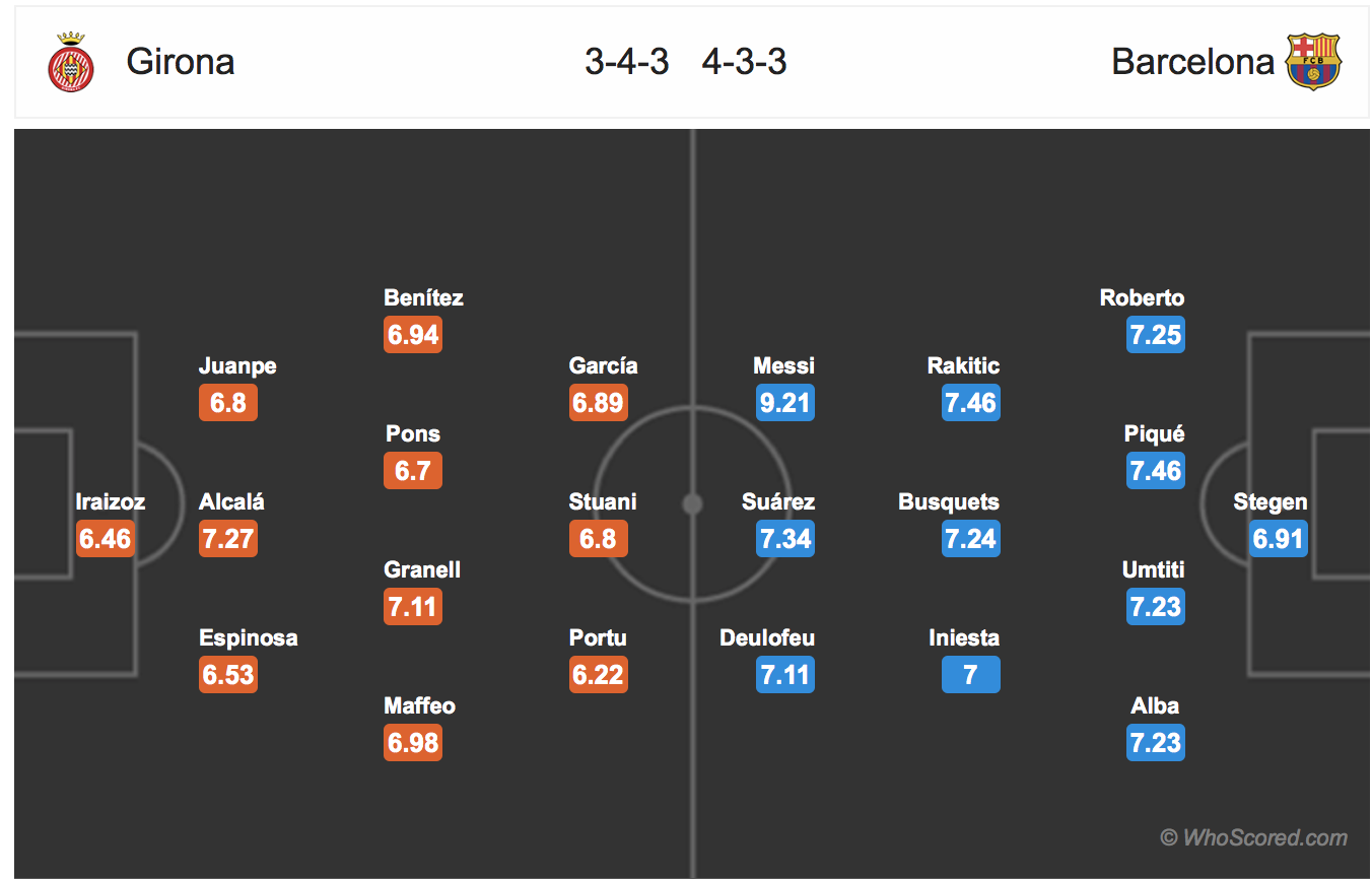 Soi kèo Girona - Barcelona