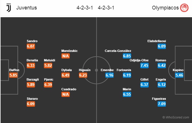 Soi kèo Juventus - Olympiakos